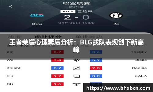 王者荣耀心理素质分析：BLG战队表现创下新高峰